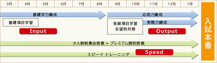 コースのコンセプト