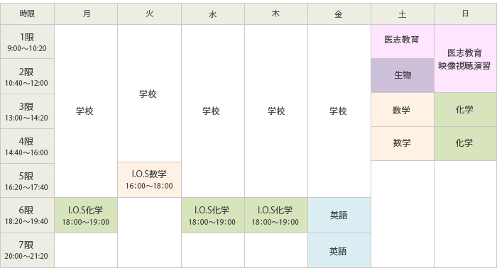 医学部合格者の「城南医志塾」受講スケジュール